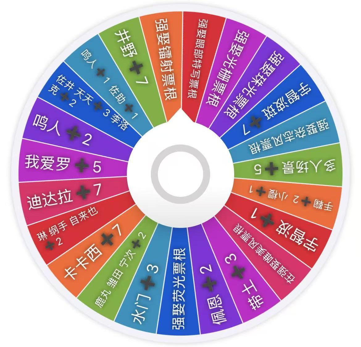 欧阳【玩法大转盘】击碎黑暗-火影忍者系列票根-潮玩票根