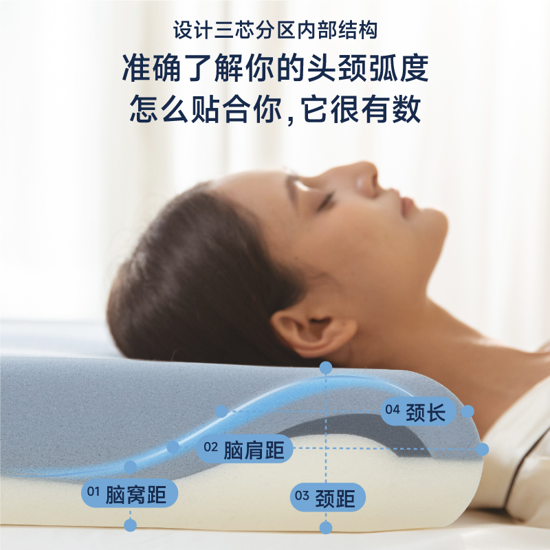 第三代深睡记忆枕PRO3深睡慢回弹记忆枕侧睡睡眠好物第二代