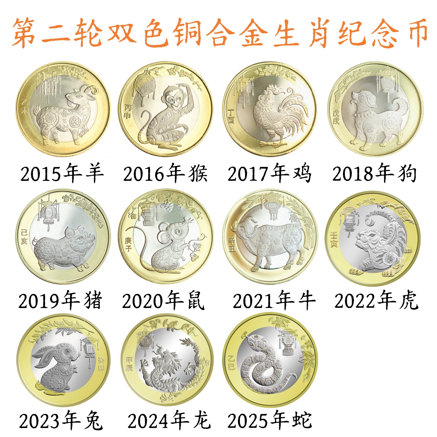 法定货币二轮十二生肖贺岁纪念币双金属合金面额真品收藏蛇年