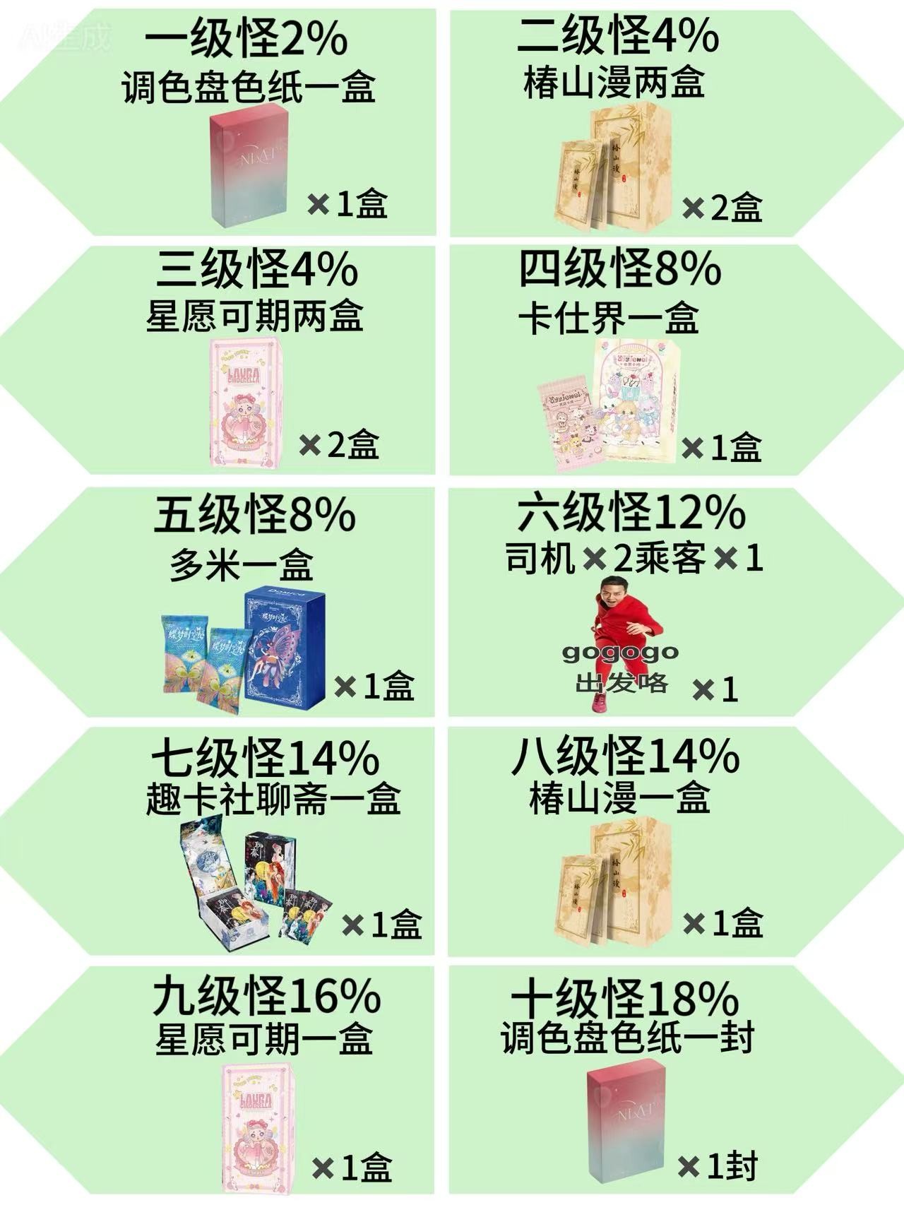 【舟舟】多IP大乱斗盲盒集换式卡牌（默认直邮）