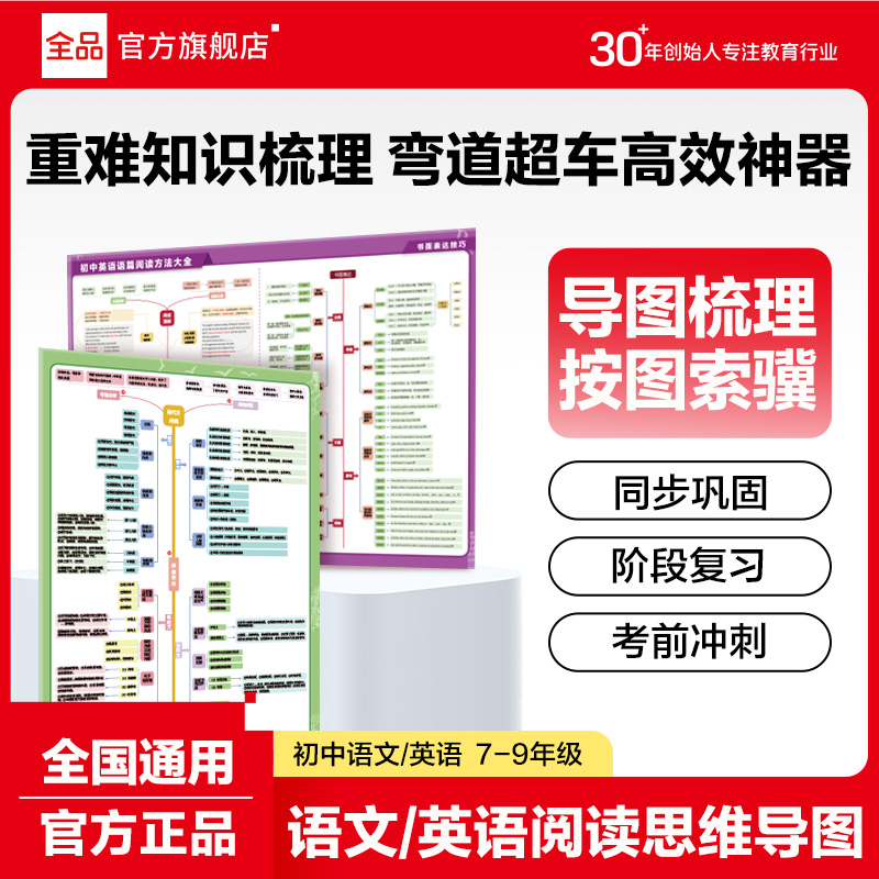 全品初中思维导图语文英语重难点复习知识挂图知识点总结
