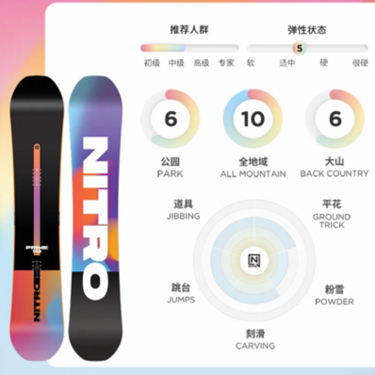 Nitro雪板prime chroma