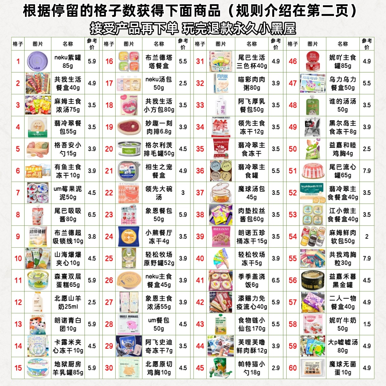 （多人团）猫咪宠物零食大合集餐盒餐包冻干汤包