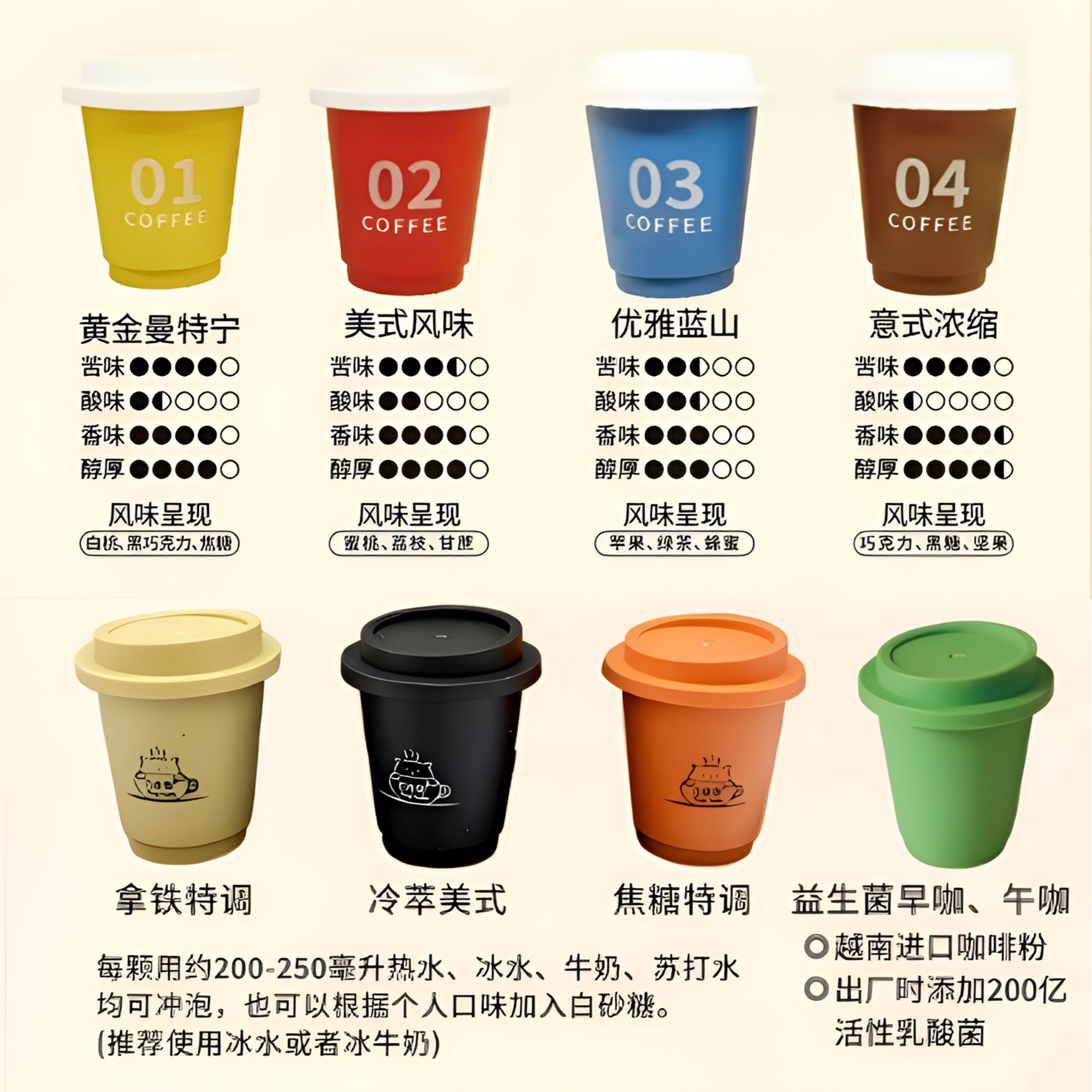 【个人单】冷萃冻干即溶咖啡粉美式拿铁焦糖意式蓝山曼特宁混合口味