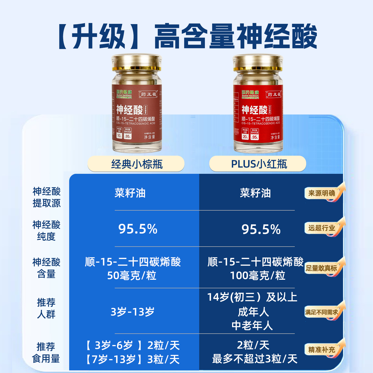 国药健康官方正品神经酸95%纯度 菜籽油提取 顺-15-24碳烯酸 脑力