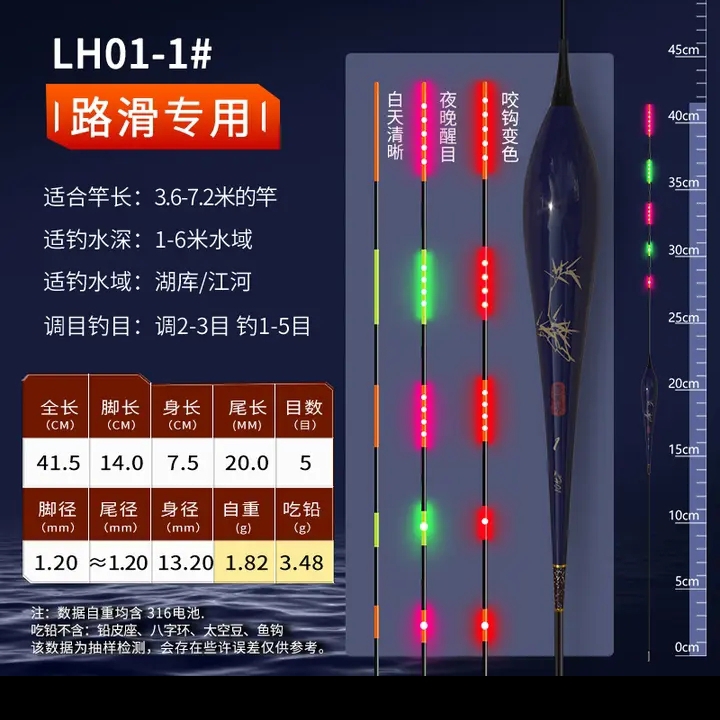 一灯大师精选远投滑漂咬钩变色，LED灯珠