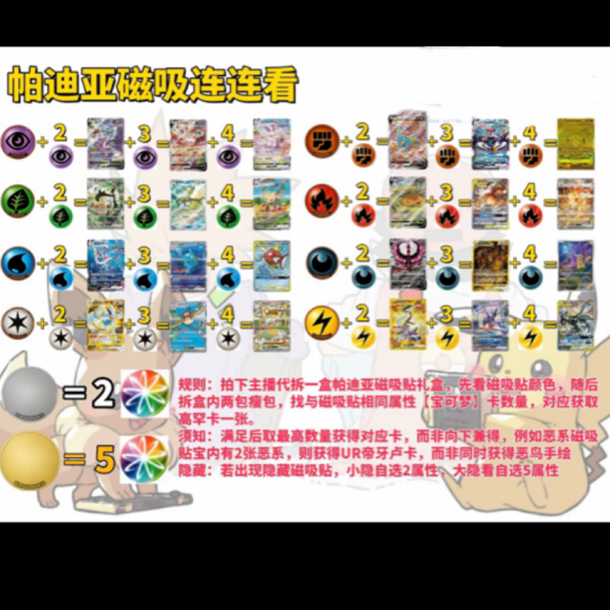 卡牌盲盒拆卡拆盒磁吸贴兑高乐