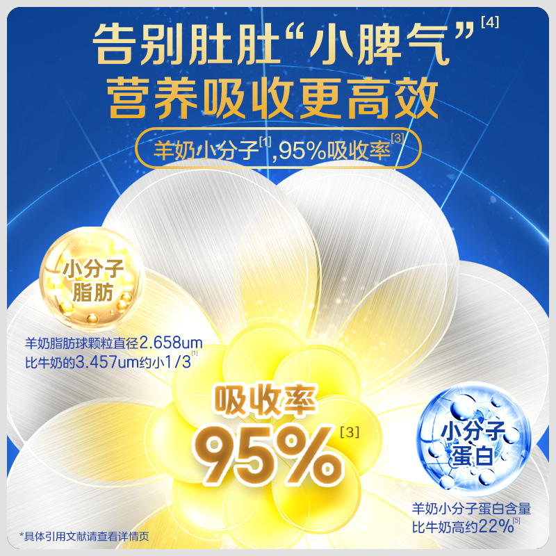 3段【辣妈陈一专属】佳贝艾特悦白婴幼儿羊奶粉400g（低罐组）