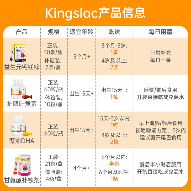 【吃法参考 勿拍！】英国可维思钙镁锌叶黄素DHA铁剂产品吃法用量