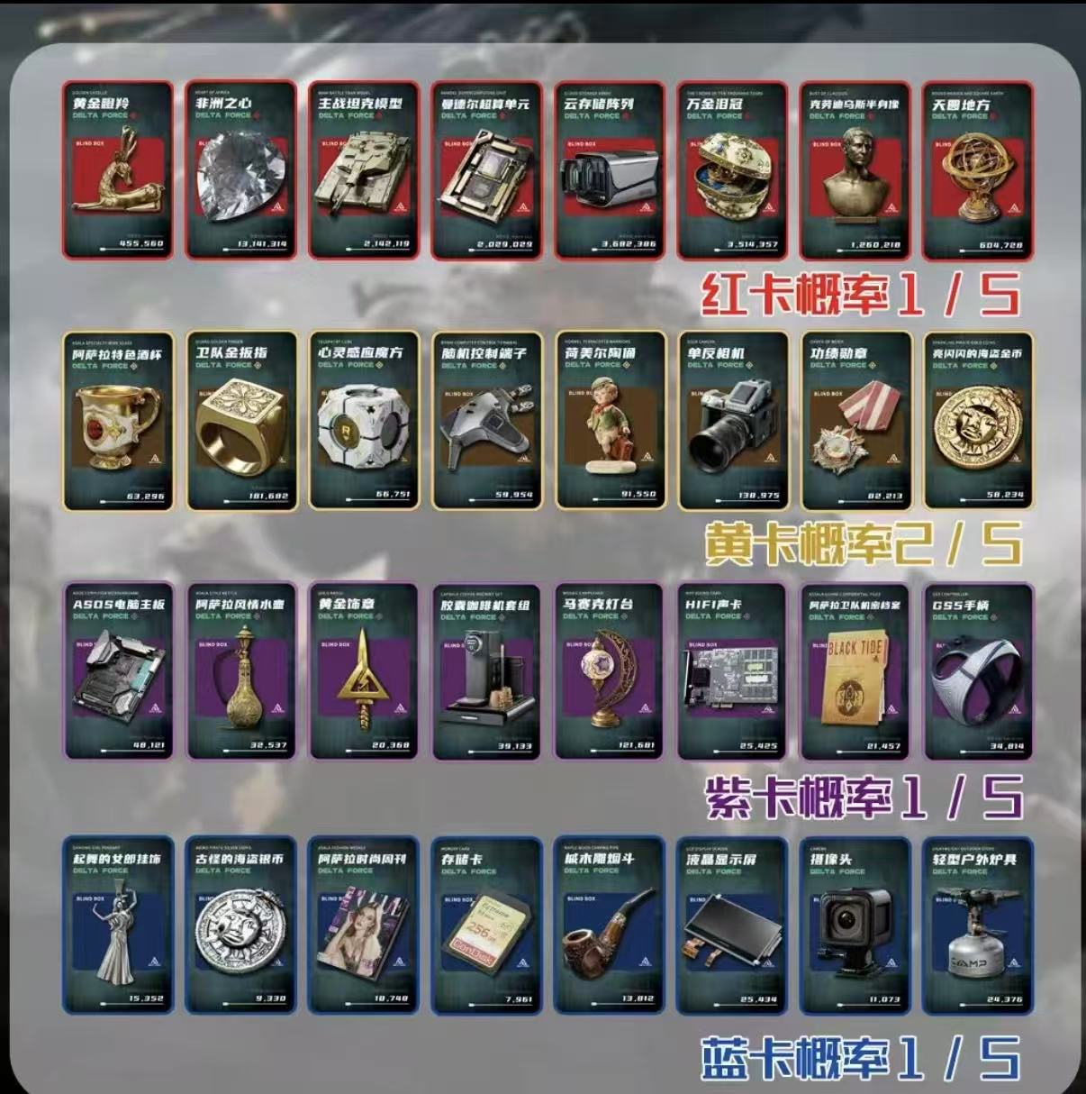 【丢手绢】三角洲鼠鼠收藏卡(代拆)