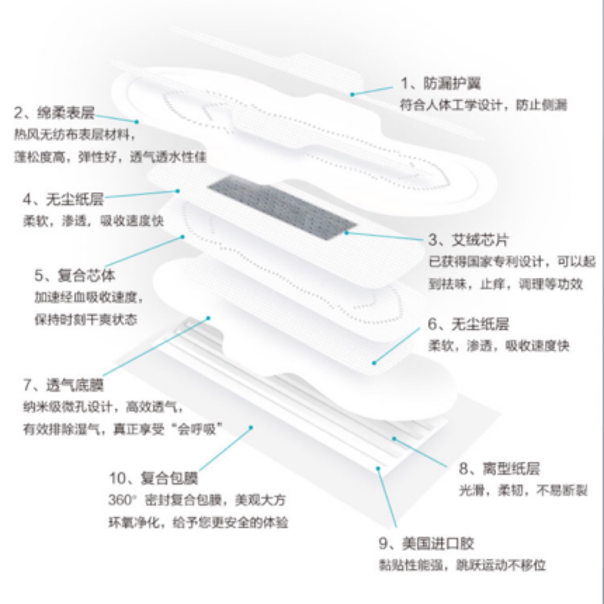  （卫生巾）（套装）3盒日用+2盒夜用+1盒加长）