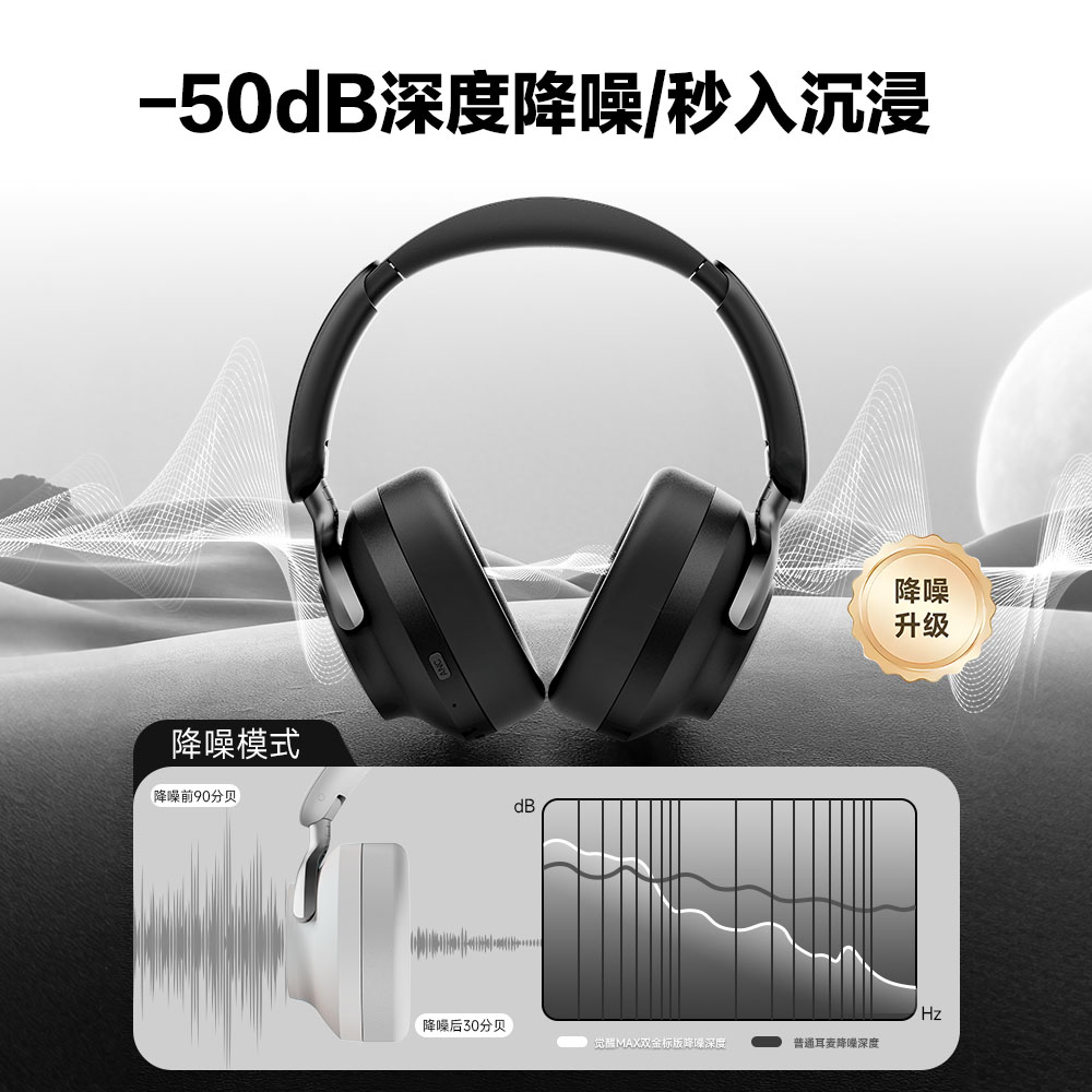 （釟音盒专属）咪帅觉醒MAX头戴式耳机蓝牙主动降噪超长续航高音质