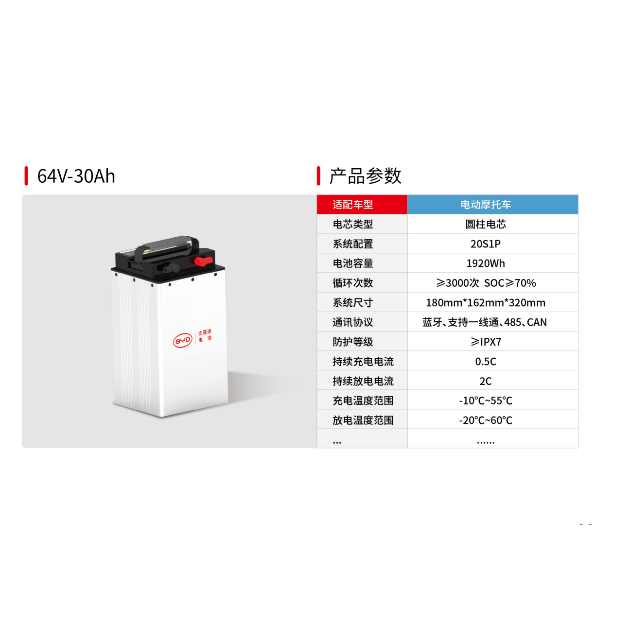 BYD比亚迪64V30Ah磷酸铁锂电池二轮车含充电器和电量表（双十二）