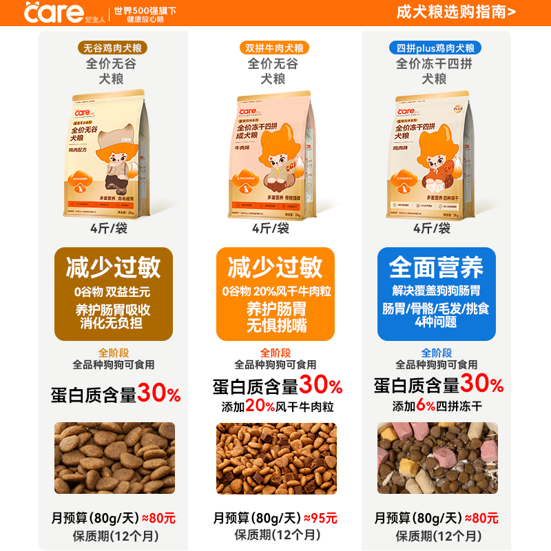 【好主人犬粮选购指南】不知道怎么选犬粮看这里~