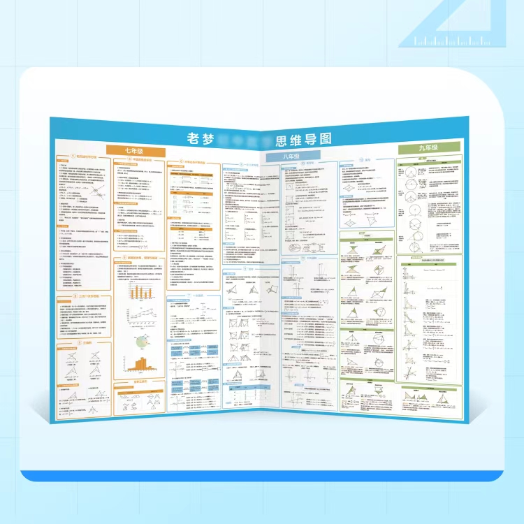 梦亚专属思维导图