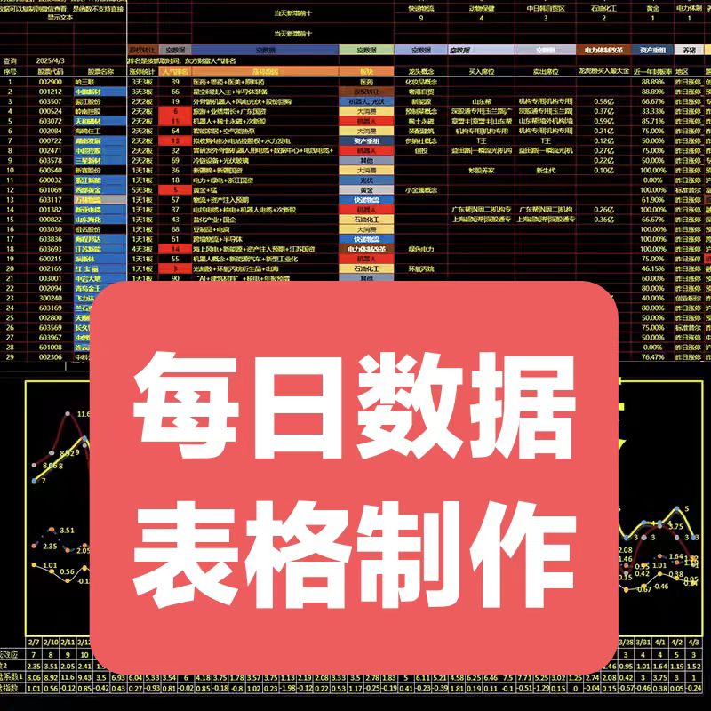 代做excel表格Word文档修改格式文档编辑美化文字公式录入PDF转换