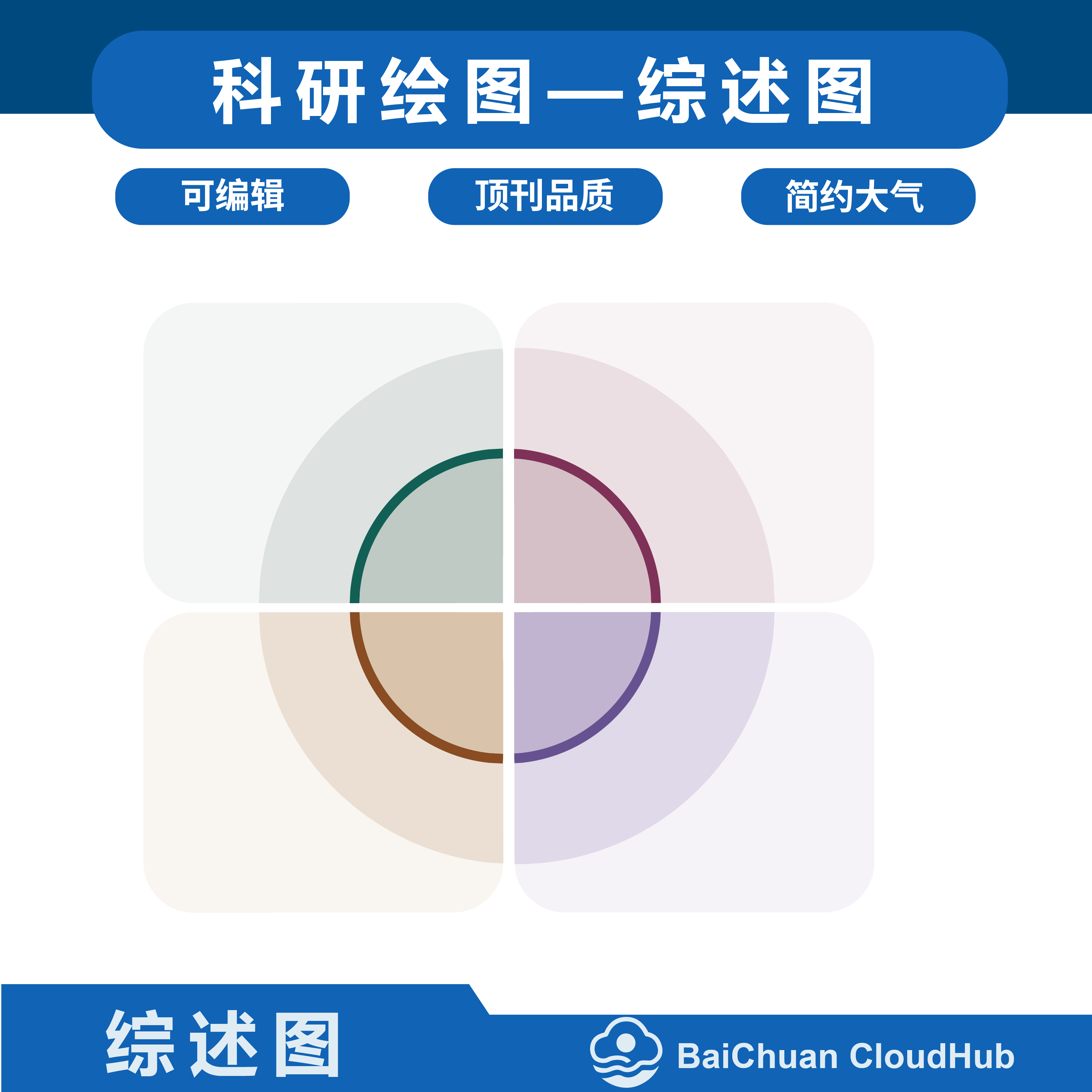 6款超美科研绘图顶刊圆形总综述图（可ppt、ai编辑）