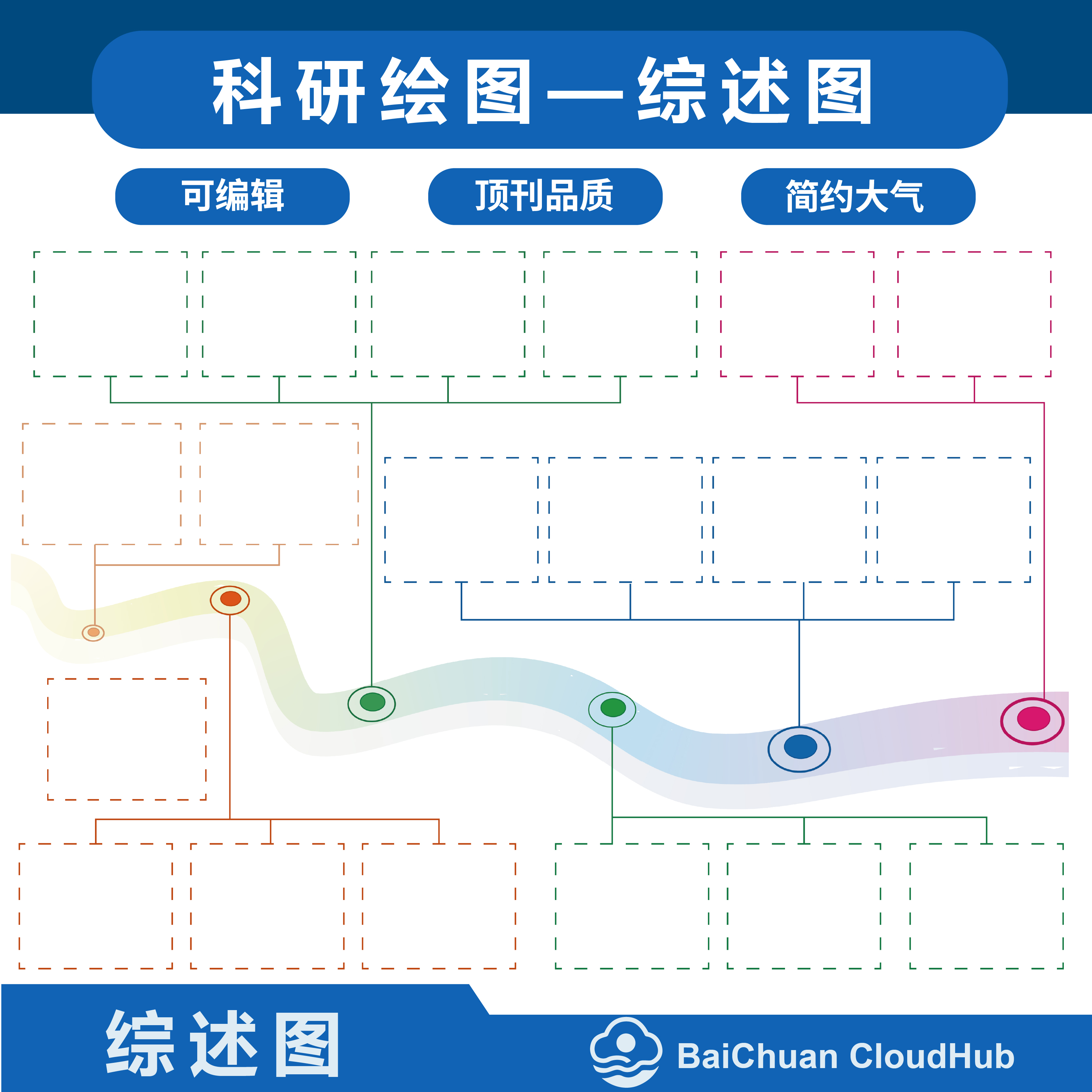 顶刊科研绘图综述图(PPT/AI可编辑)