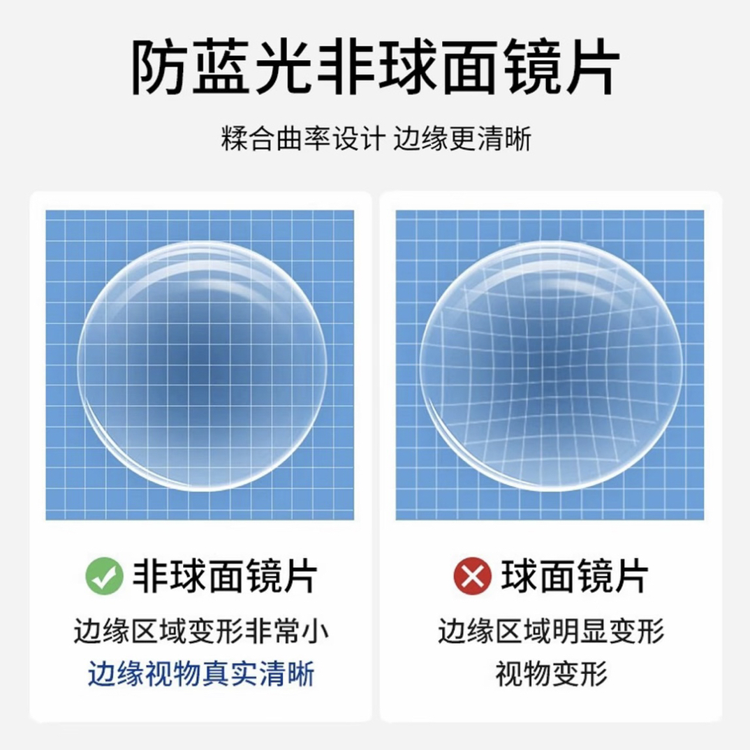 【镜片链接】墨镜配镜拍太阳镜片眼镜片蓝光镜