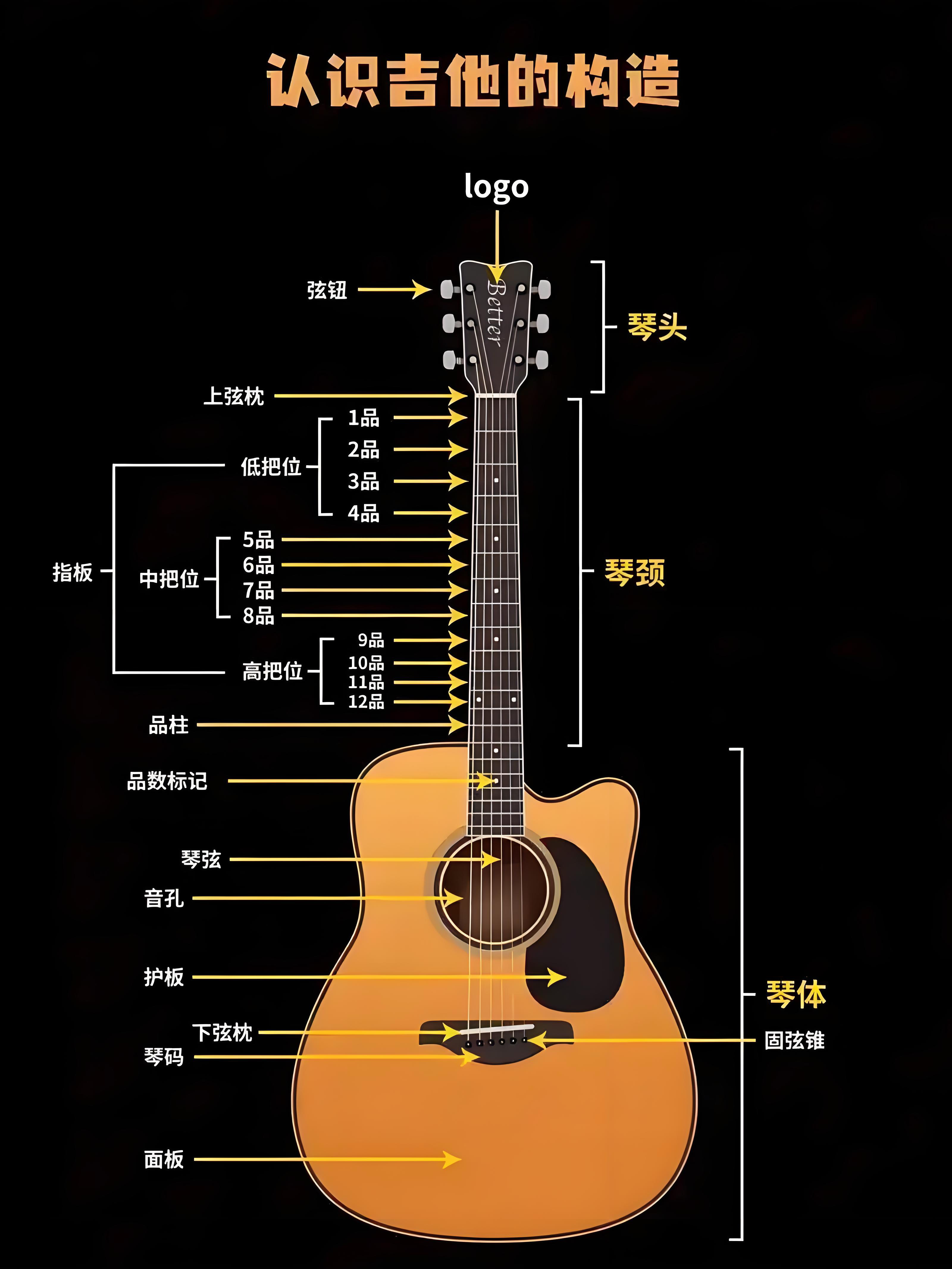 直播间随拍链接下单直播间吉他