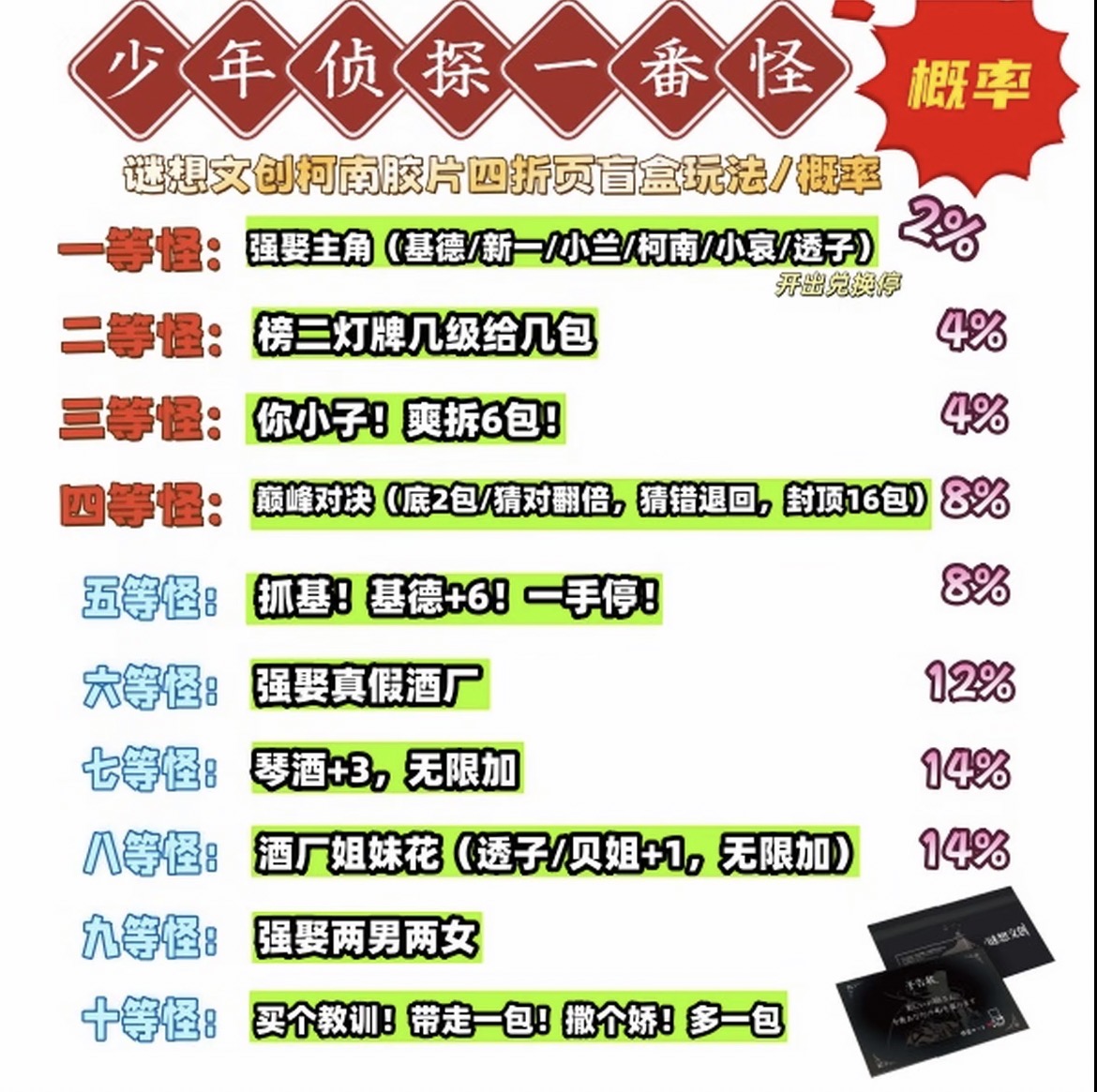 侑子【新人浮浮】谜想文创 名侦探柯南 以理溯洄 收藏卡盲盒