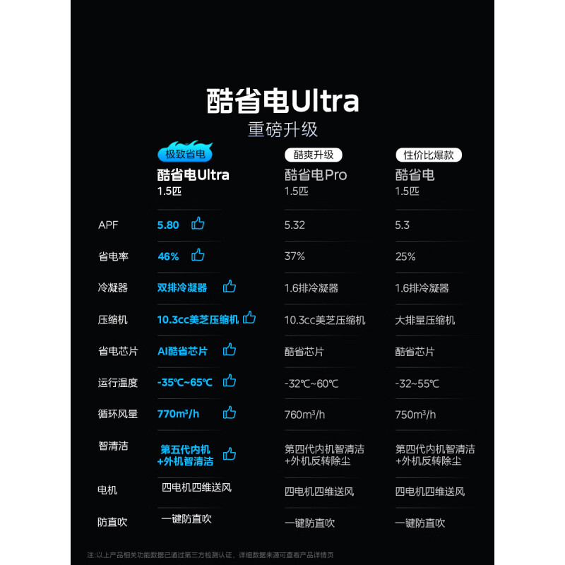 美的空调大1.5匹酷省电Ultra新一级能效变频冷暖以旧换新国家补贴