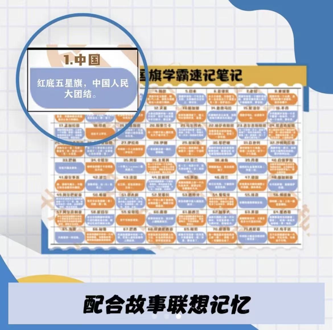 世界国旗学霸速记笔记记忆卡片