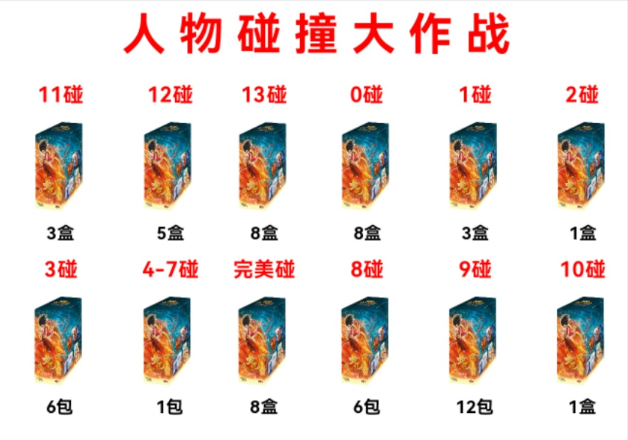 【人物碰撞（盒）】阿喵哪吒魔童闹海斗天包二弹电影收藏卡牌