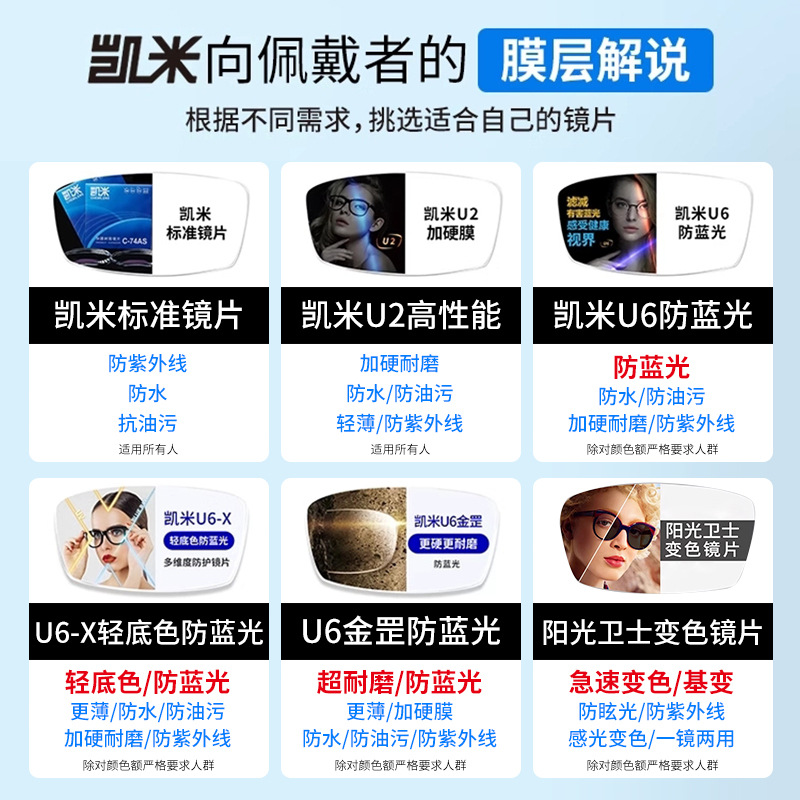 1.61凯米阳光卫士U2变灰防紫外感光变色防眩光
