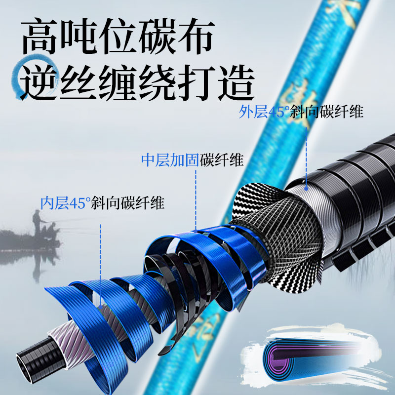 阿米巴水滴轮   鼓轮  微物泛用精细化做钓