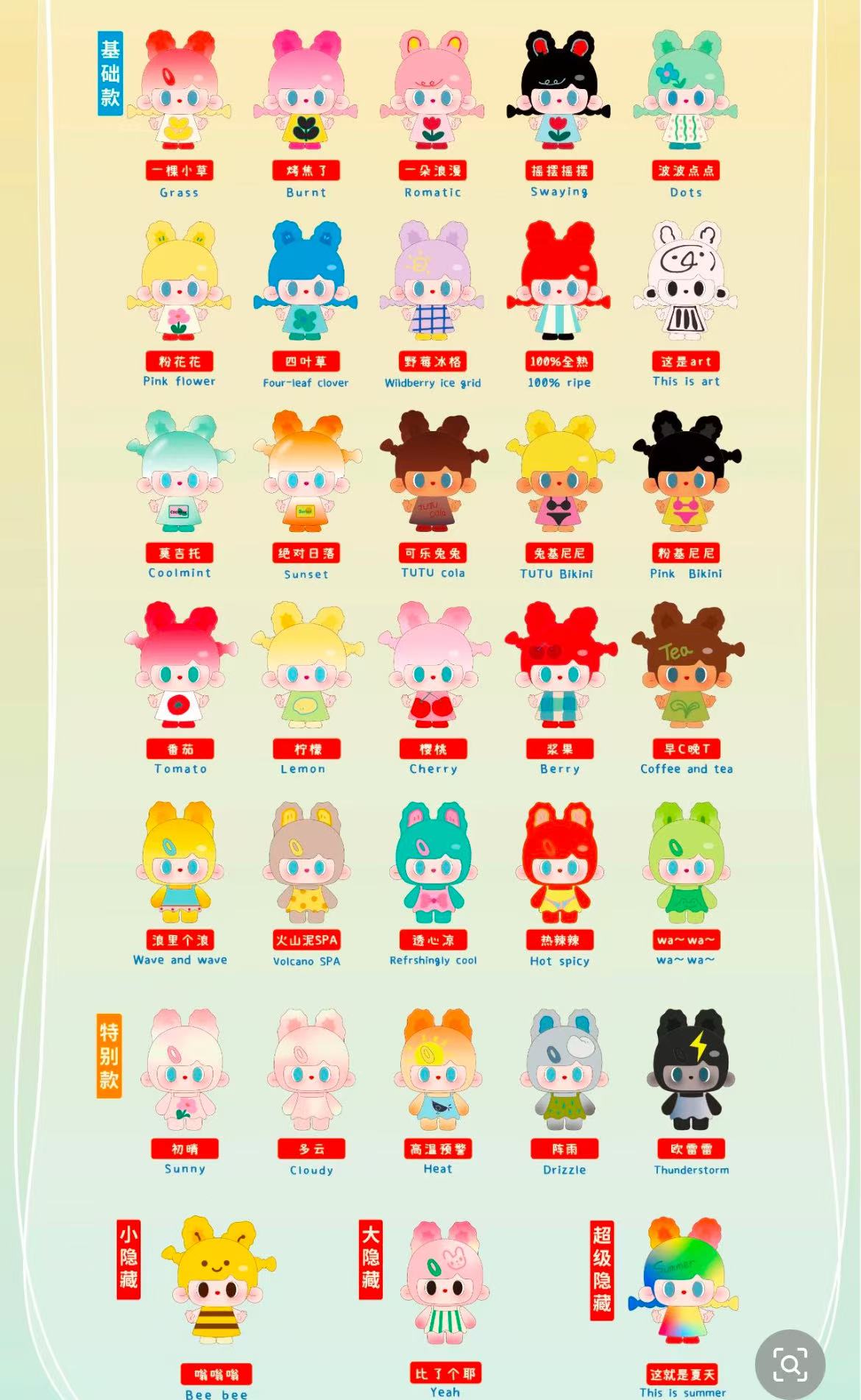 【璐璐拆盒】TUTU BEAR马蒂斯的夏天系列萌粒