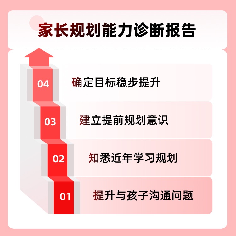 【陈国栋领衔】家长规划讲座 -知识服务