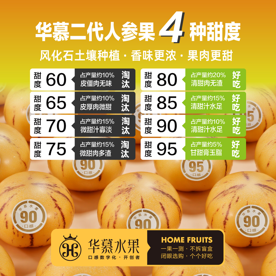 华慕二代人参果，4种甜度★风化石土壤种植，一果一测，不拆盲盒，顺丰商品图