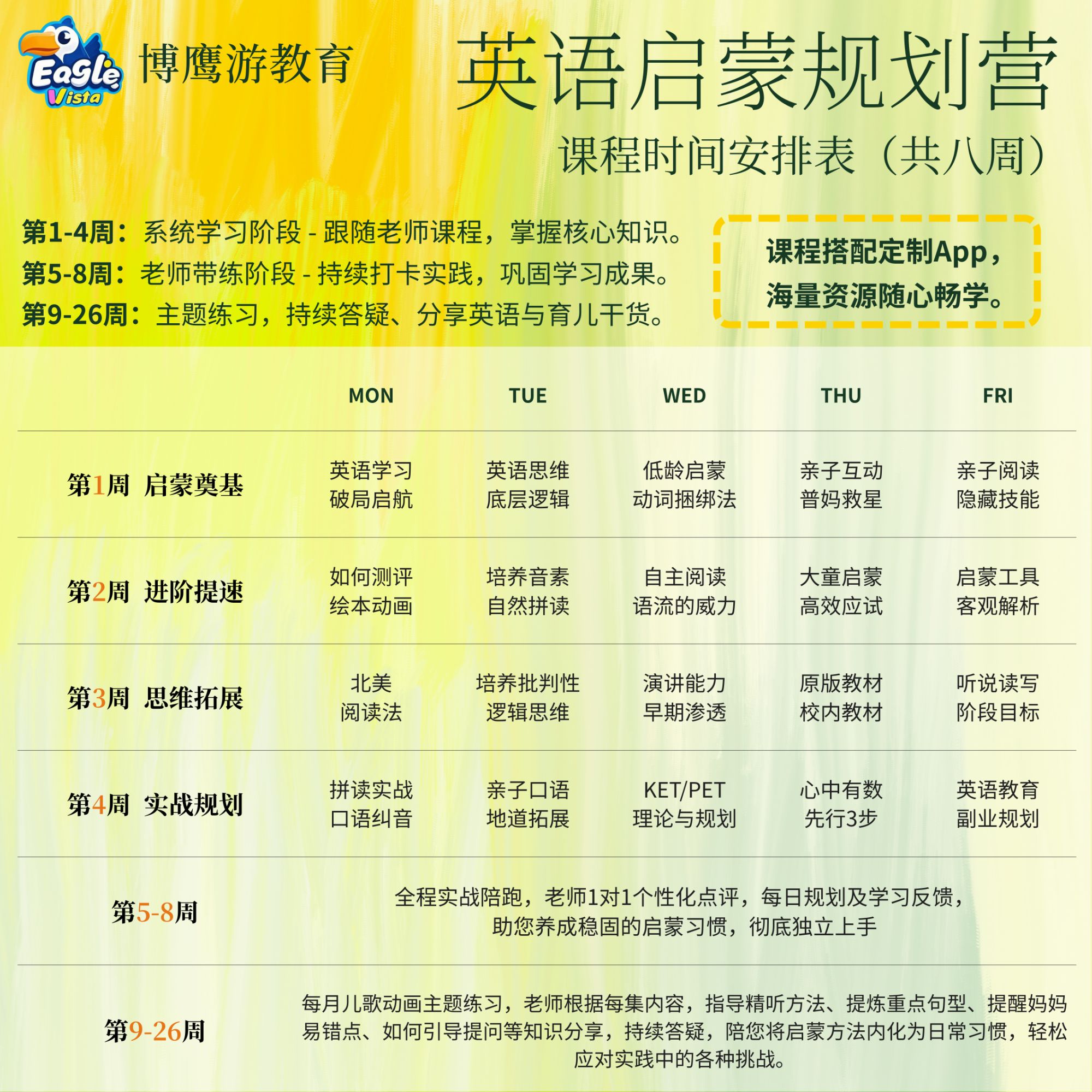 博鹰游-亲子英语启蒙规划营