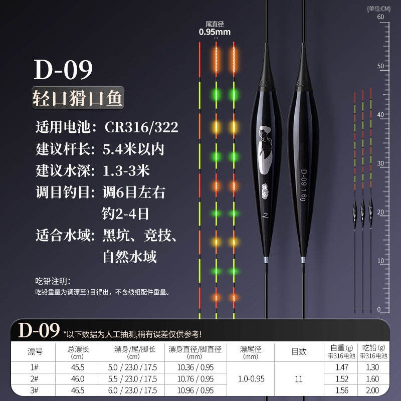 胡子陈同款电子浮漂诱惑D-09