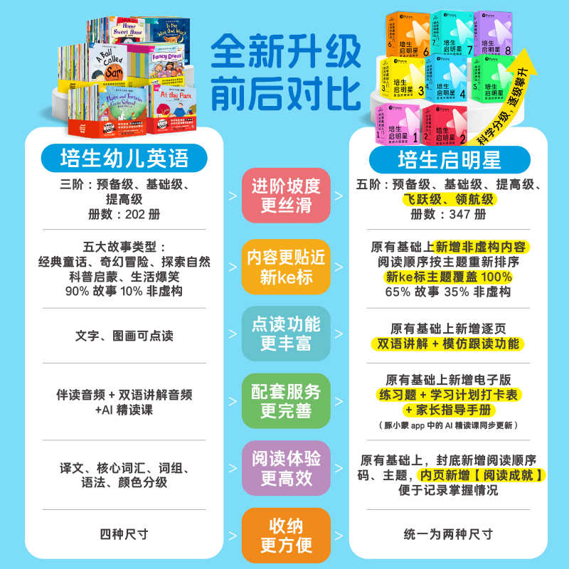 【全新正版】 培生启明星英语分级阅读第1级  44册英语绘本（点读