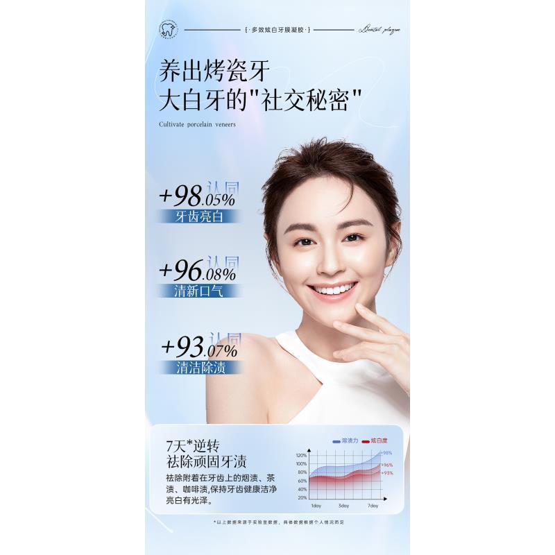 牙膜凝胶 牙齿美白器 多效炫白 秘密武器！