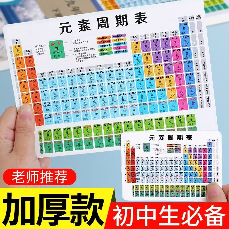 初中化学元素周期表物理化学公式大全知识学习汇总卡片
