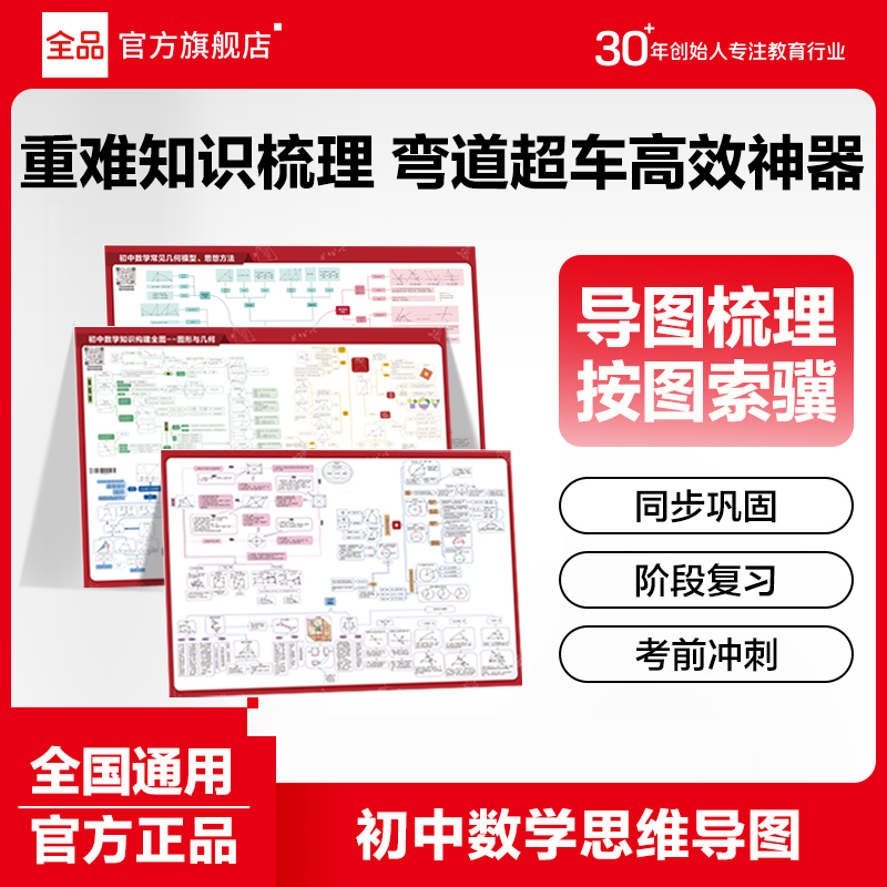 全品初中数学思维导图几何代数模型重难知识梳理知识点