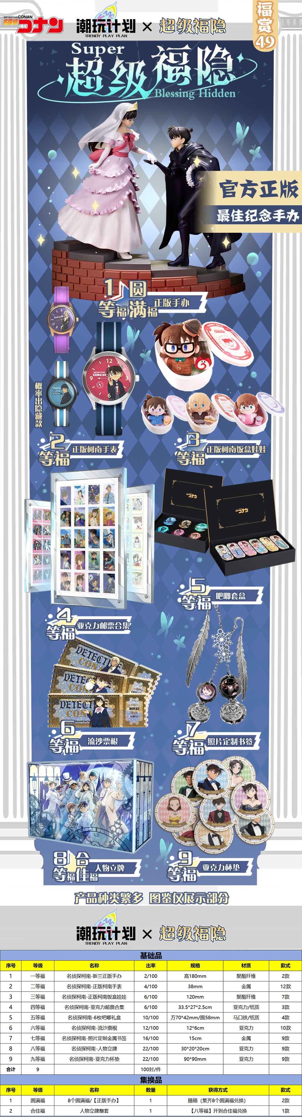 【潮玩计划】超级福隐柯南福赏/盲盒/拆卡/二创