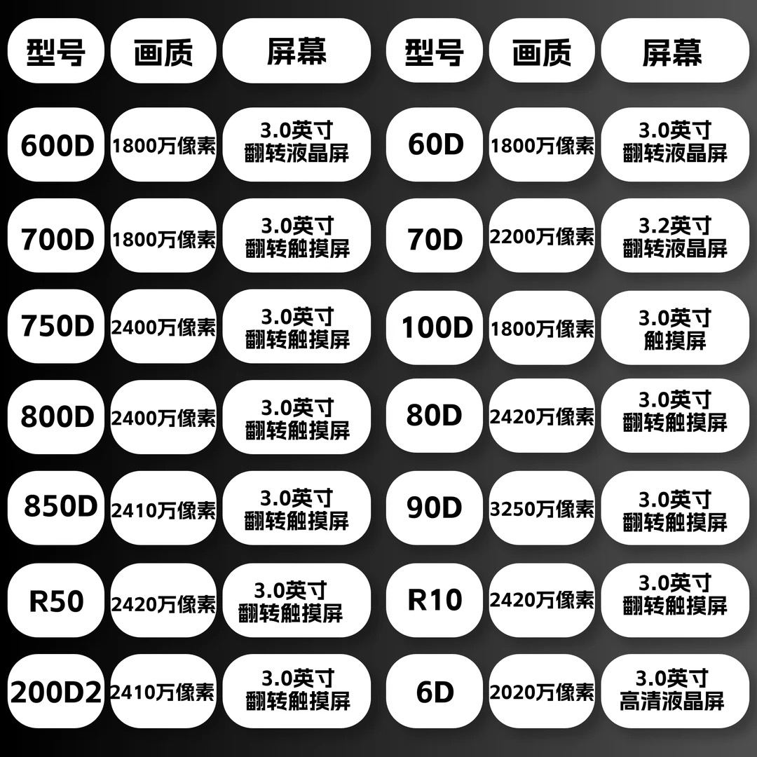 8新  相机参数捡漏二手相机特价瑕疵品-镜头-相机-配件