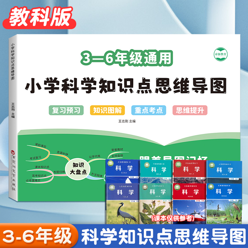 小学科学知识点汇总思维导图速记三四五六年级考点考试复习资料