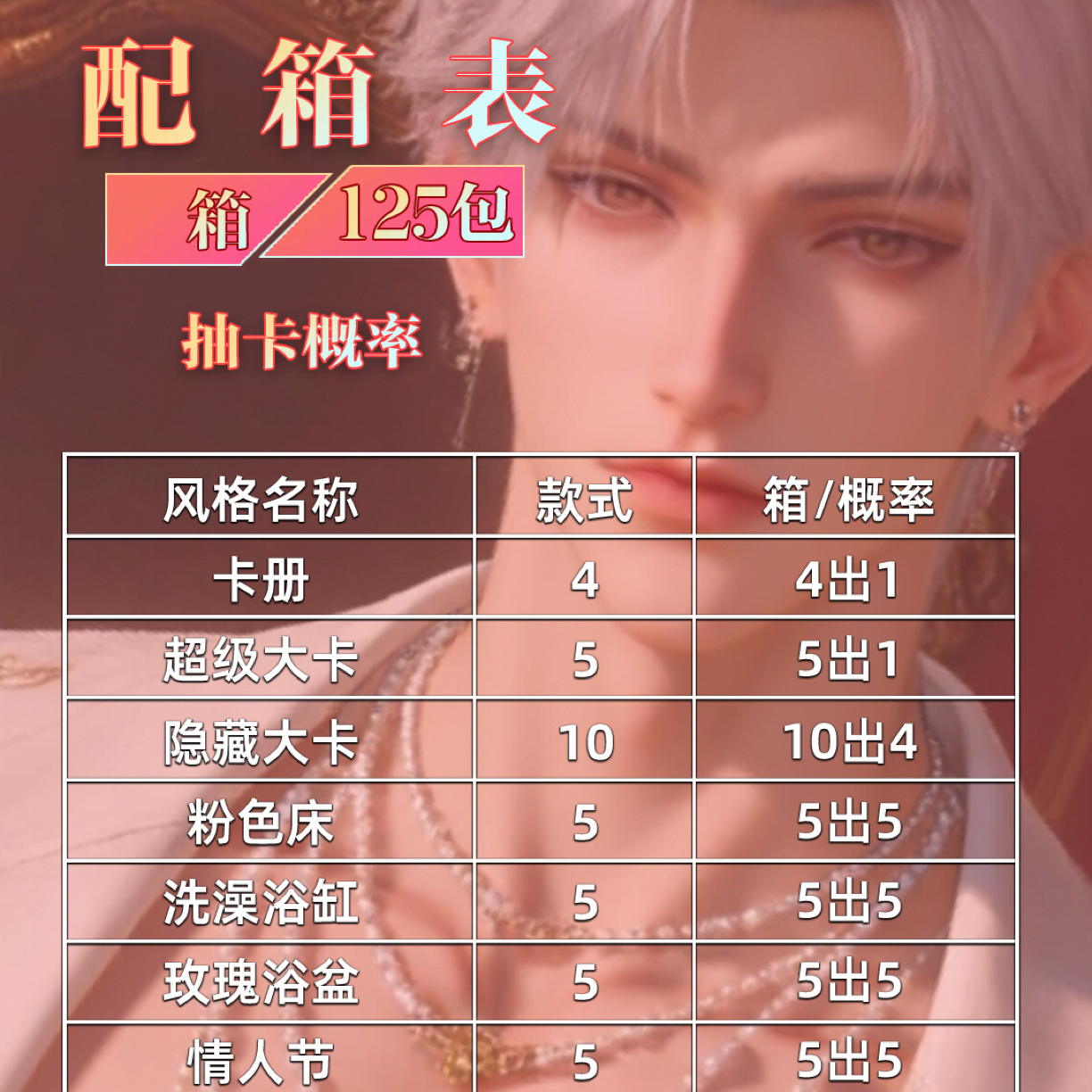 恋与深空x伊之欧色纸盲盒 同人 二创 卡牌盲盒