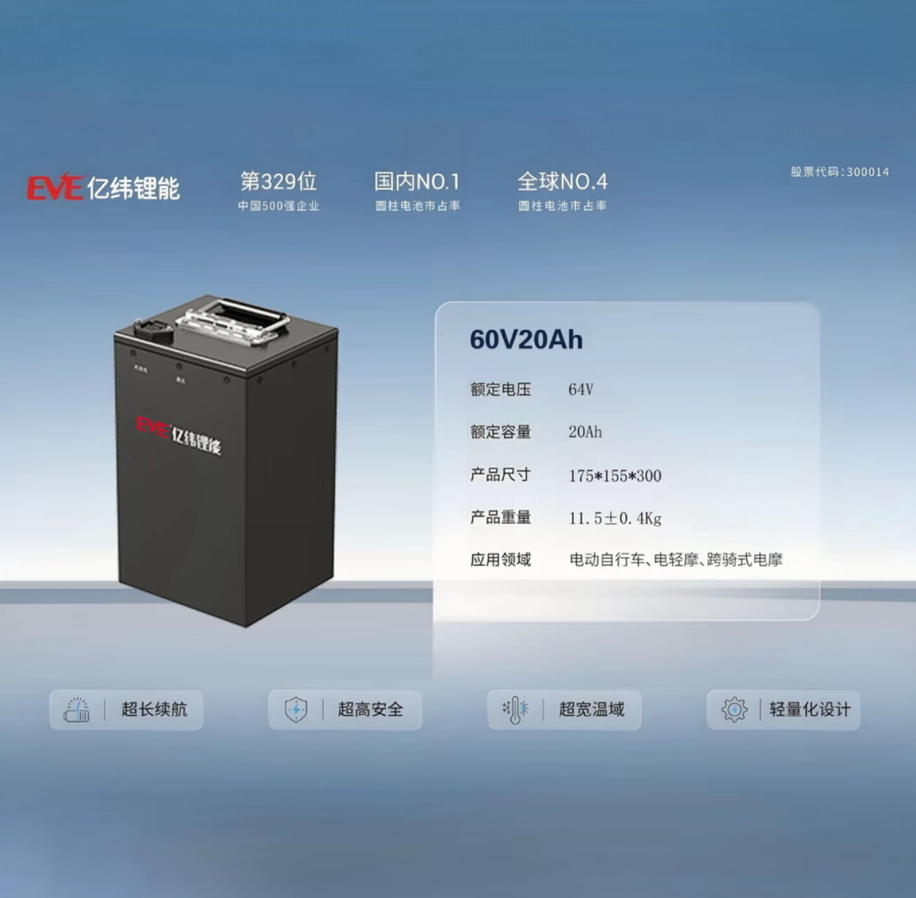 亿纬锂能/磷酸铁锂/电动车锂电池/车规级全新A品电芯/60V20Ah
