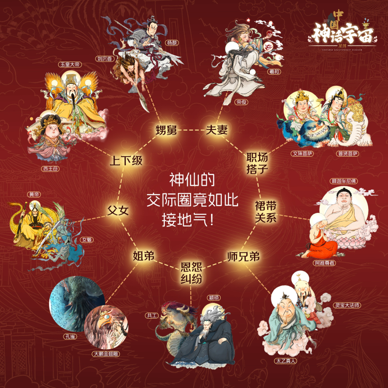【专属】中国神话宇宙星图