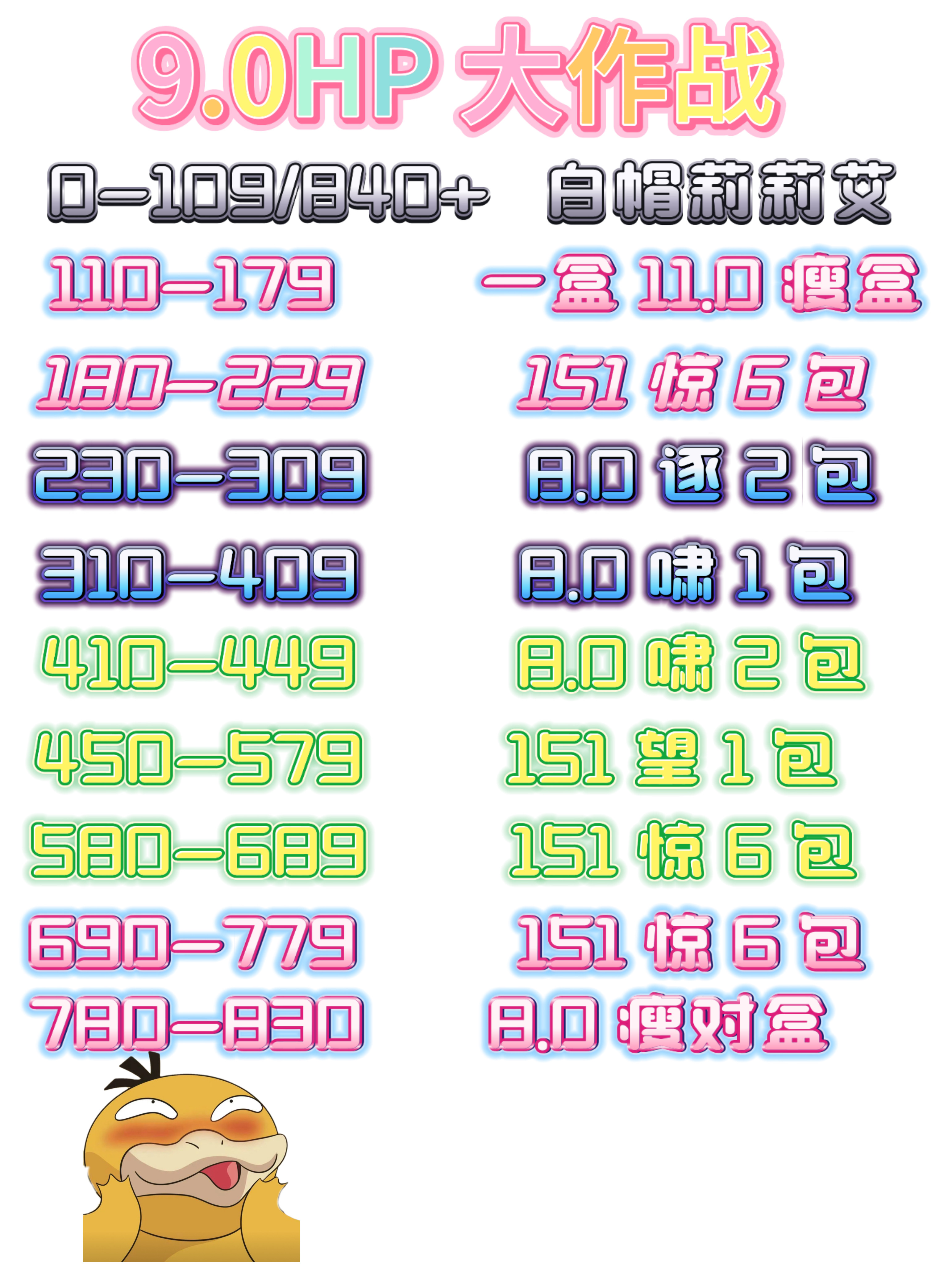 【欣欣专属】宝可梦简中9.0HP大作战