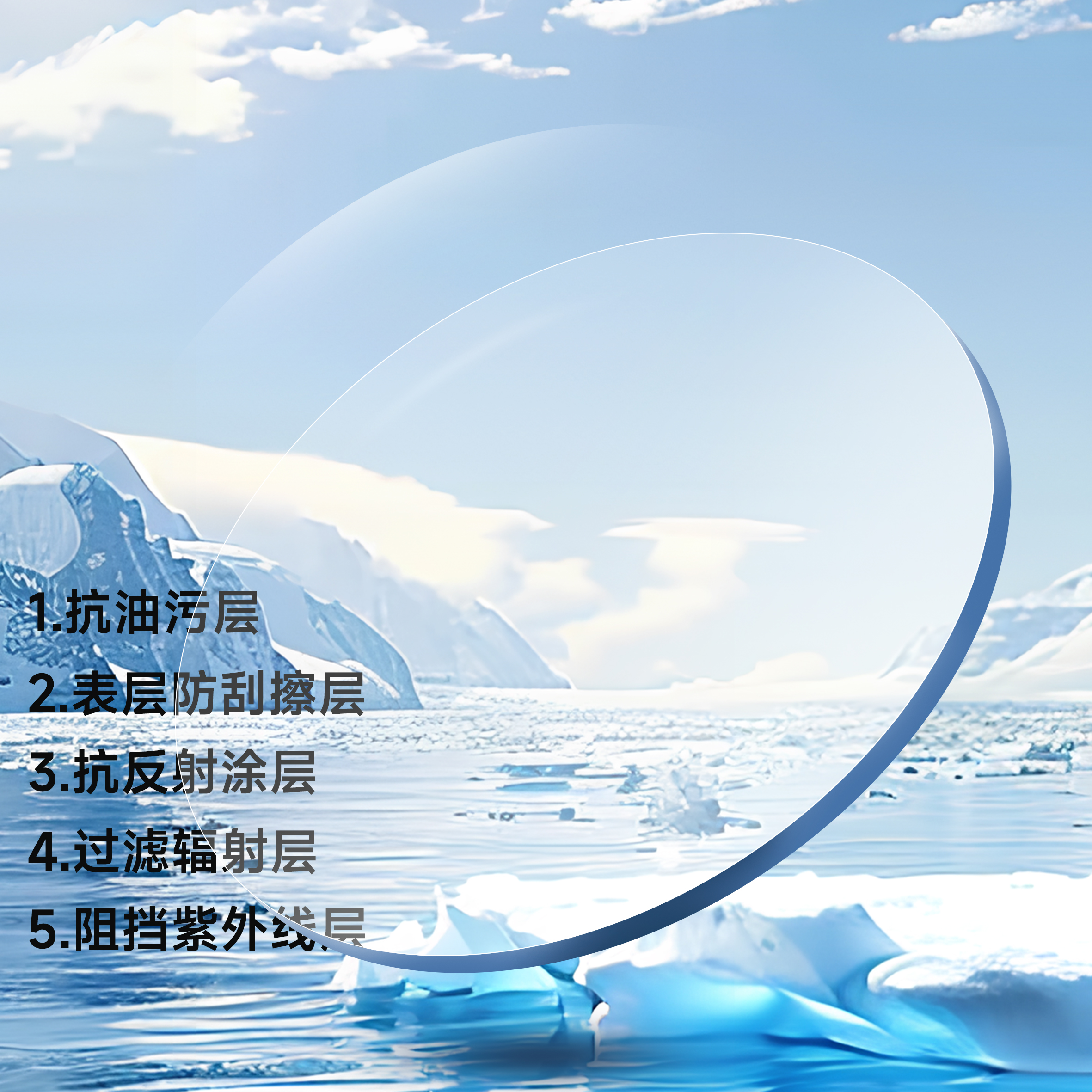 1.591黄绿膜青控镜片