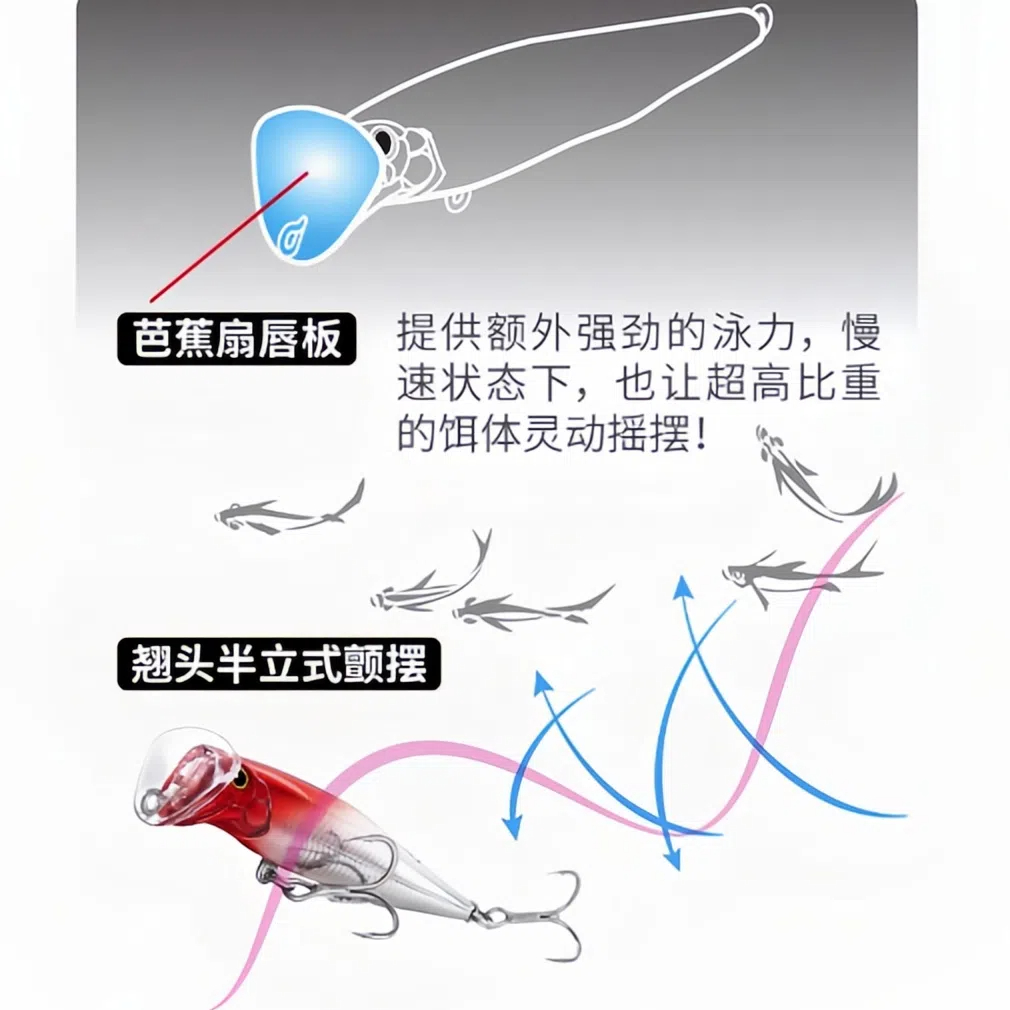 呛水白条鲦弹道迷你翘嘴超远投立式沉水颤游米诺全泳层假饵