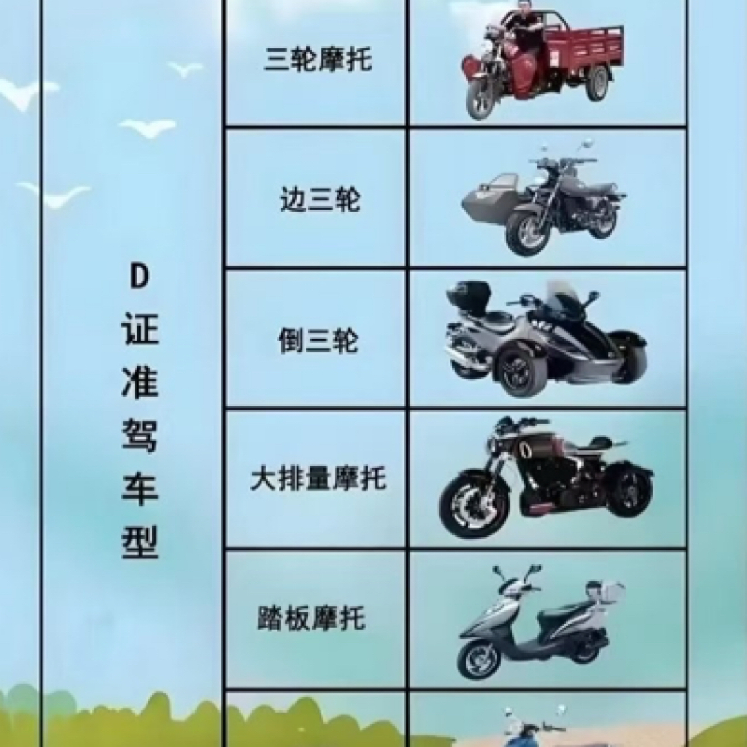 三轮车驾驶证培训，福州本地考，一日通
