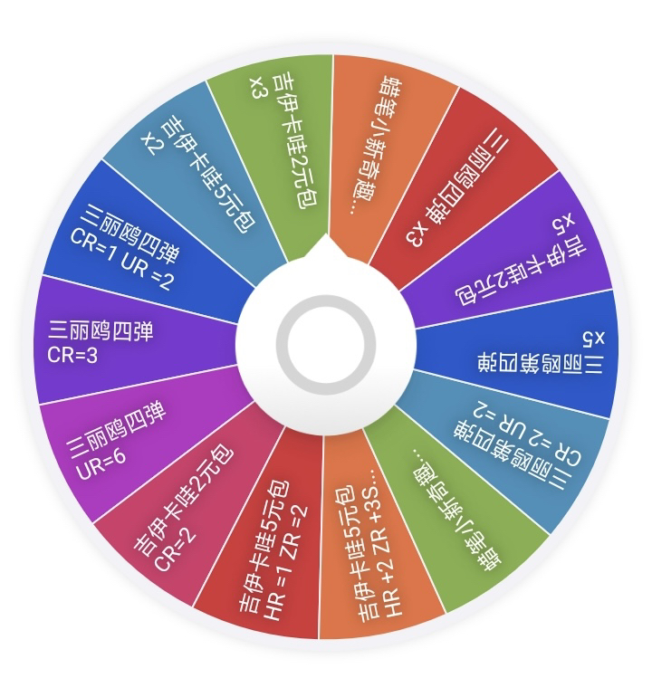 【多IP大乱斗转盘】三丽鸥 吉伊卡哇 蜡笔小新